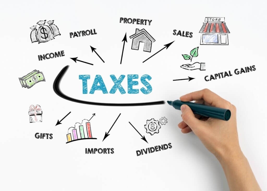 a whiteboard picture with taxes in the middle and then drawings of different things that involved taxes such as estates, businesses, etc.