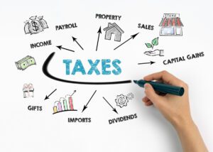 a whiteboard with taxes in the middle and then drawings of different things that involved taxes such as estates, businesses, etc.